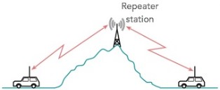 Repeater operation